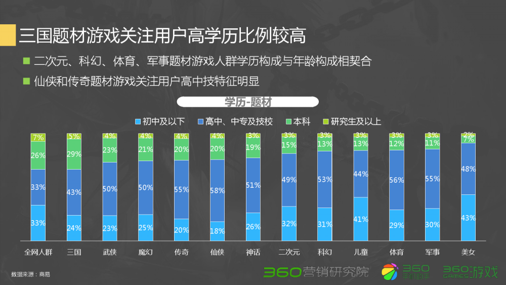 梦幻西游 任务封