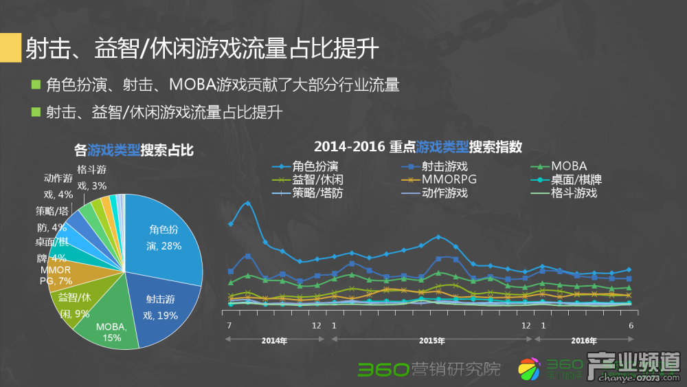 梦幻西游 挖图 亏