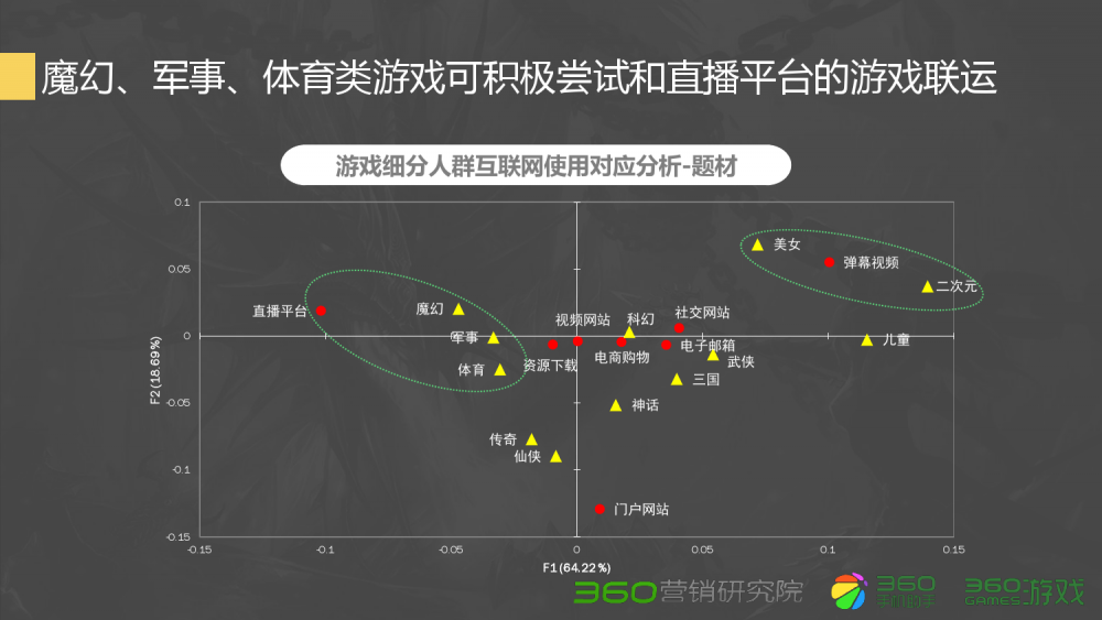 梦幻西游 西梁剧情