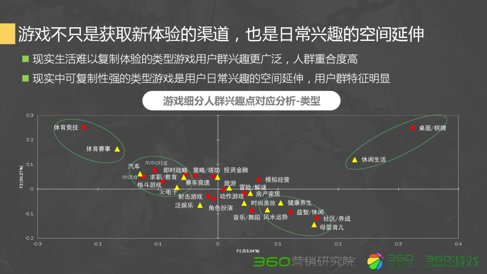 可以卖的梦幻西游