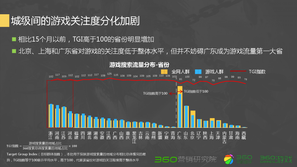 梦幻西游2洗点